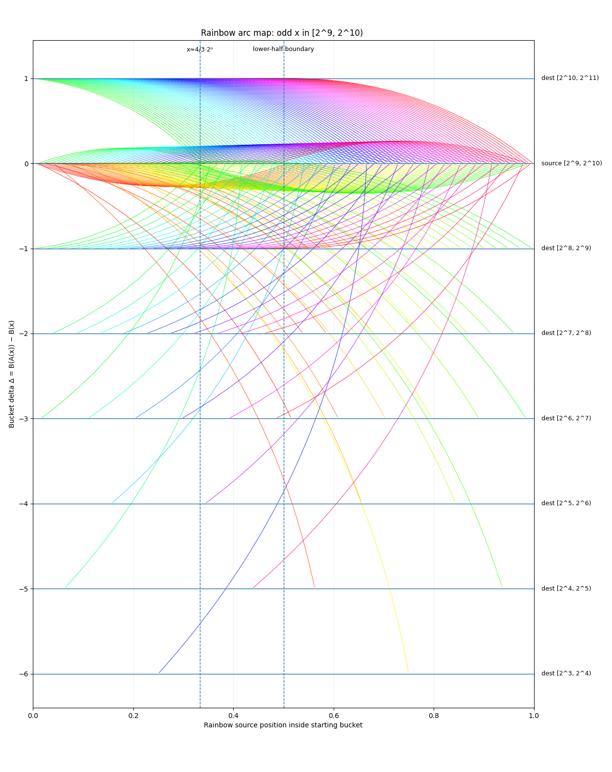 Colatz_BJN.png