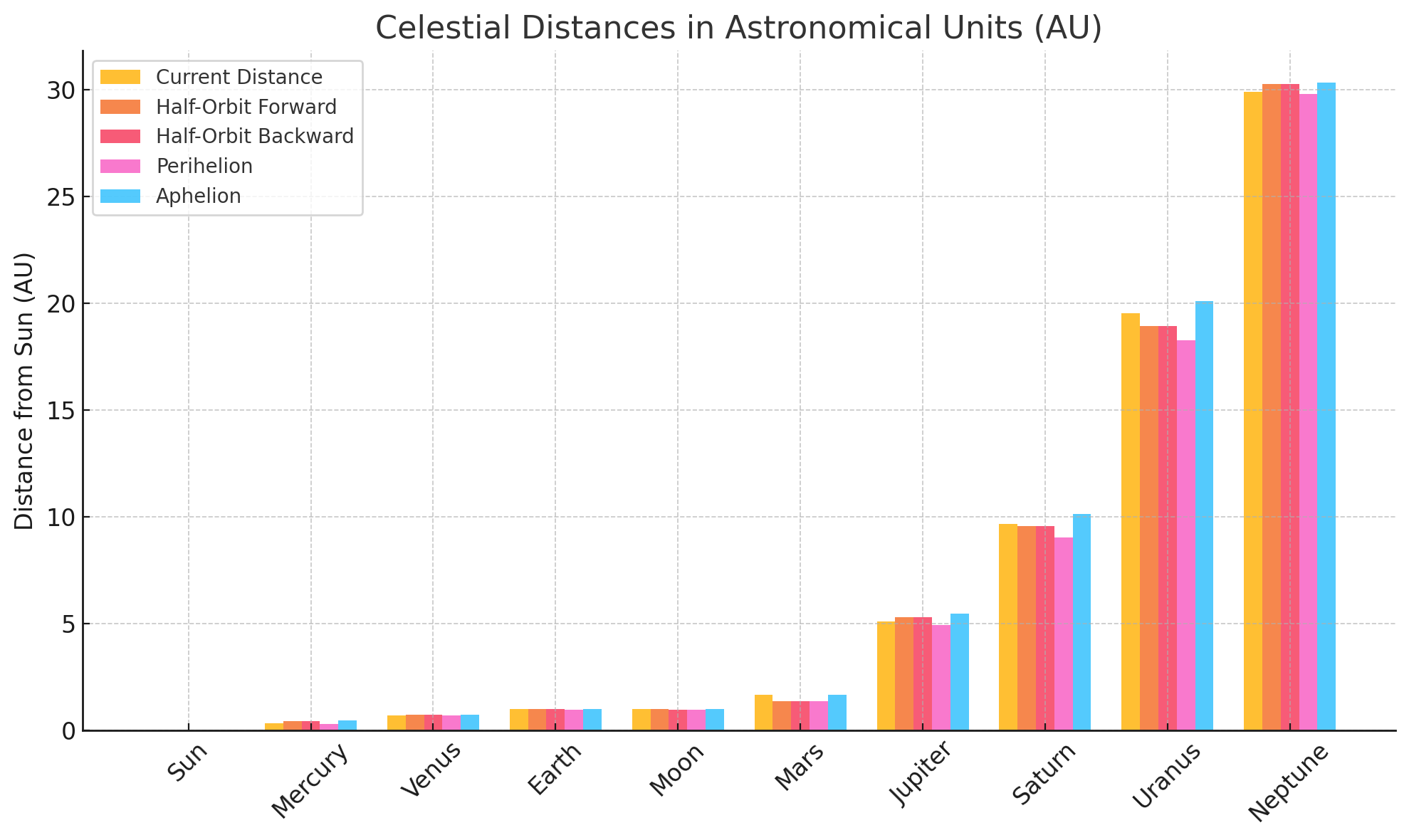 Celestial Distances in Astronomical Units (AU).png