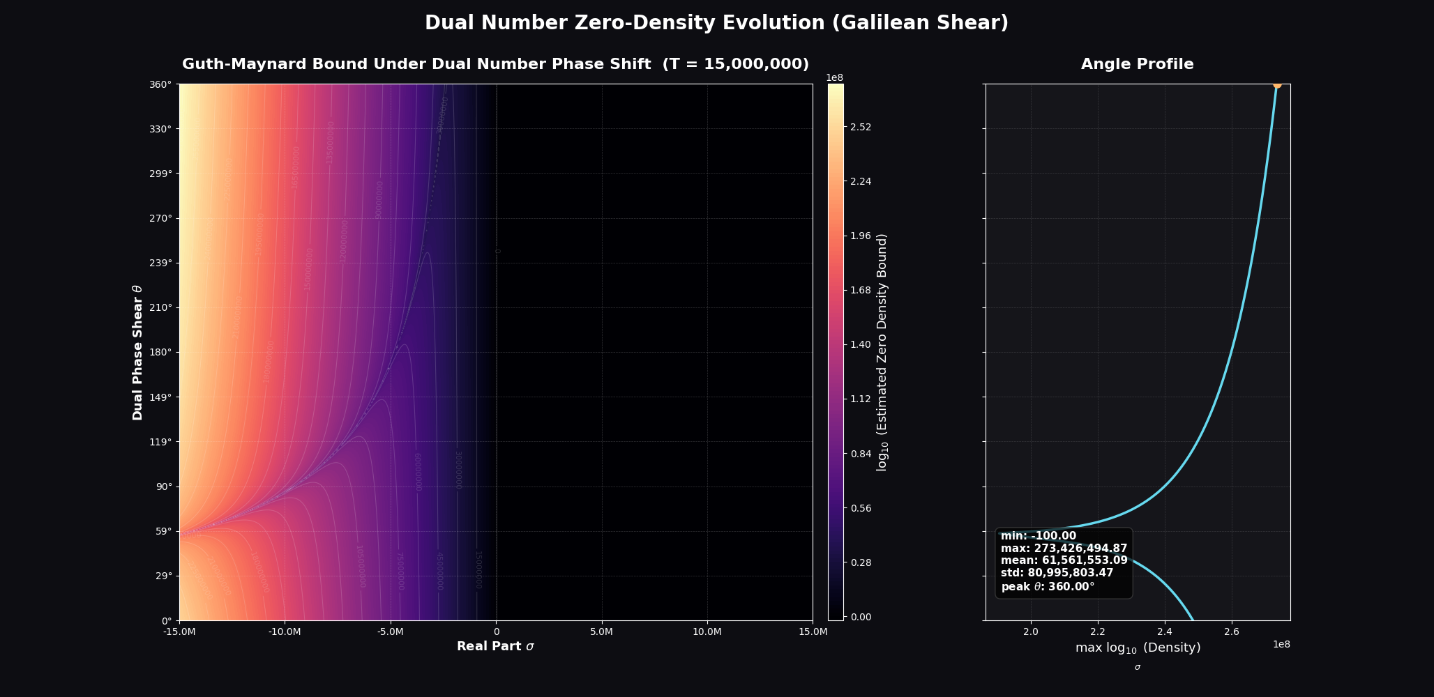ZetaFunctionZeroesUnderFullRotationDualNumbers.png