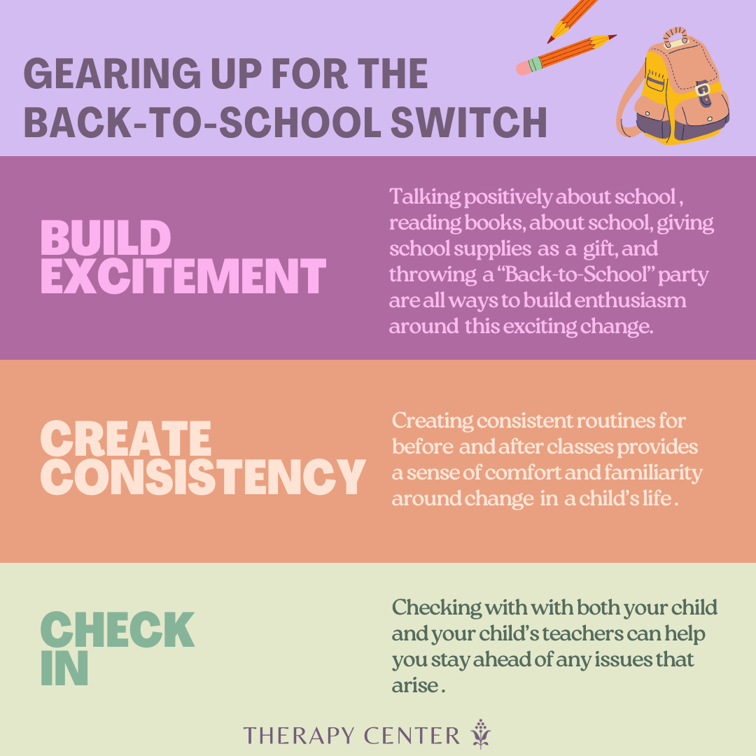 A colorful infographic titled 'Gearing Up for the Back-to-School Switch' from Therapy Center. It features three sections: 'Build Excitement,' suggesting positive school talk and parties; 'Create Consistency,' advising on routine establishment; and 'Check In,' emphasizing communication with children and teachers. Graphics include a backpack and pencils.