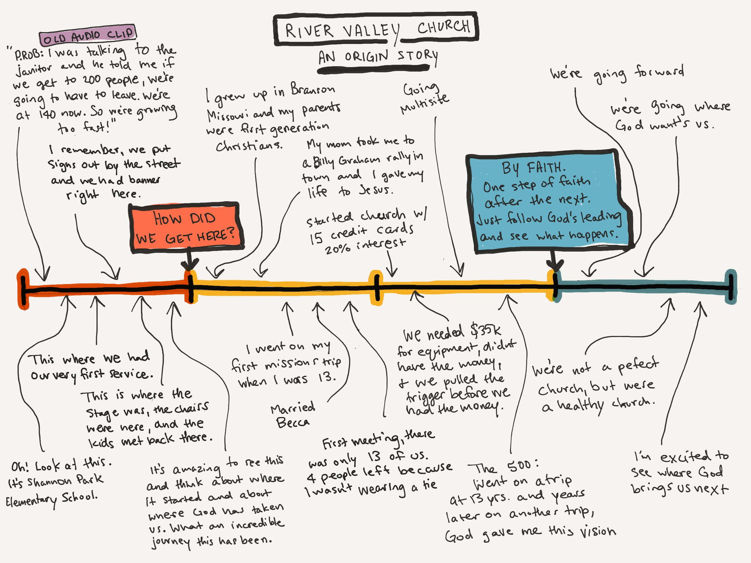 Paper.Story_Archs.10 (1).png