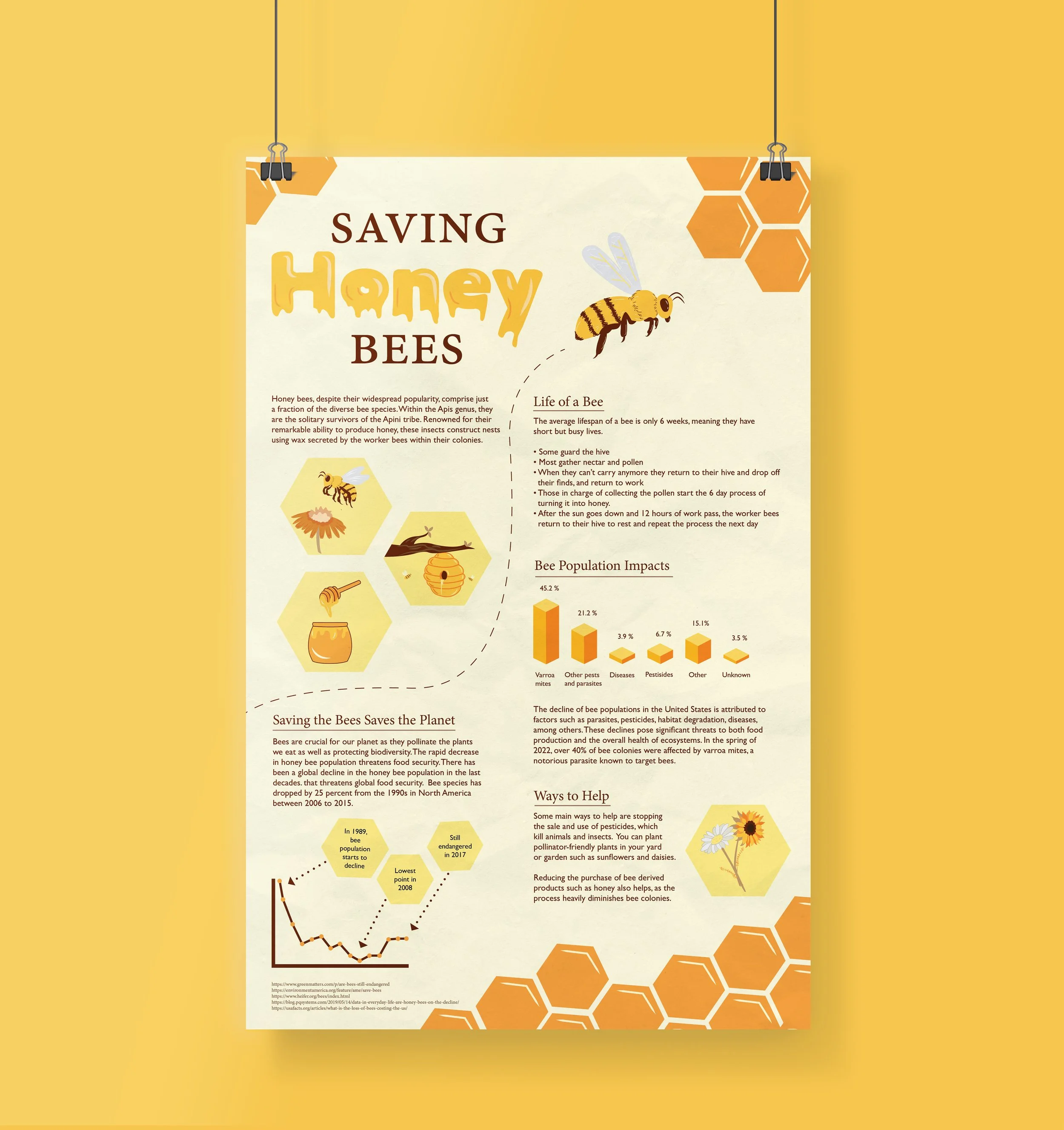 Saving Honey Bees
