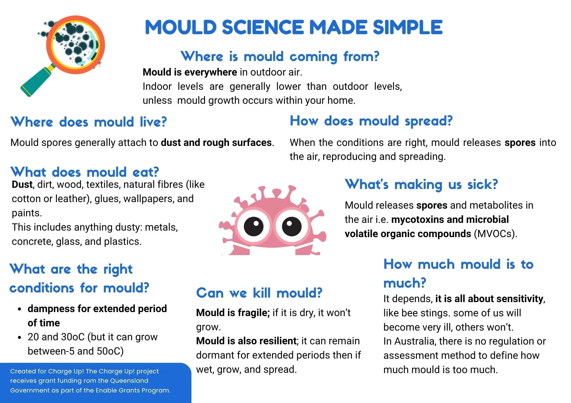 Mould Science Made Simple