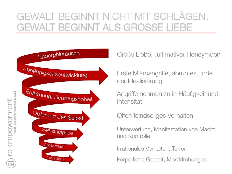 Quelle: https://re-empowerment.de/fra-studie/