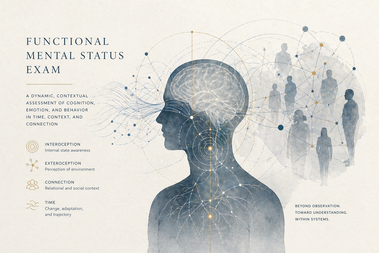 Modern Mental Status Exam – Its Structure and Historical Roots