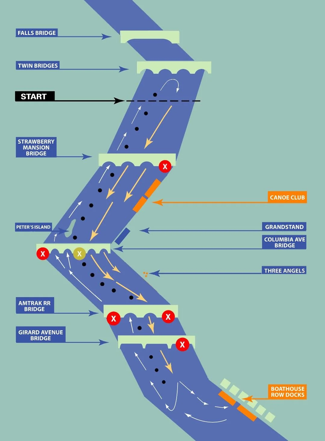 Equipment — Vesper Boat Club
