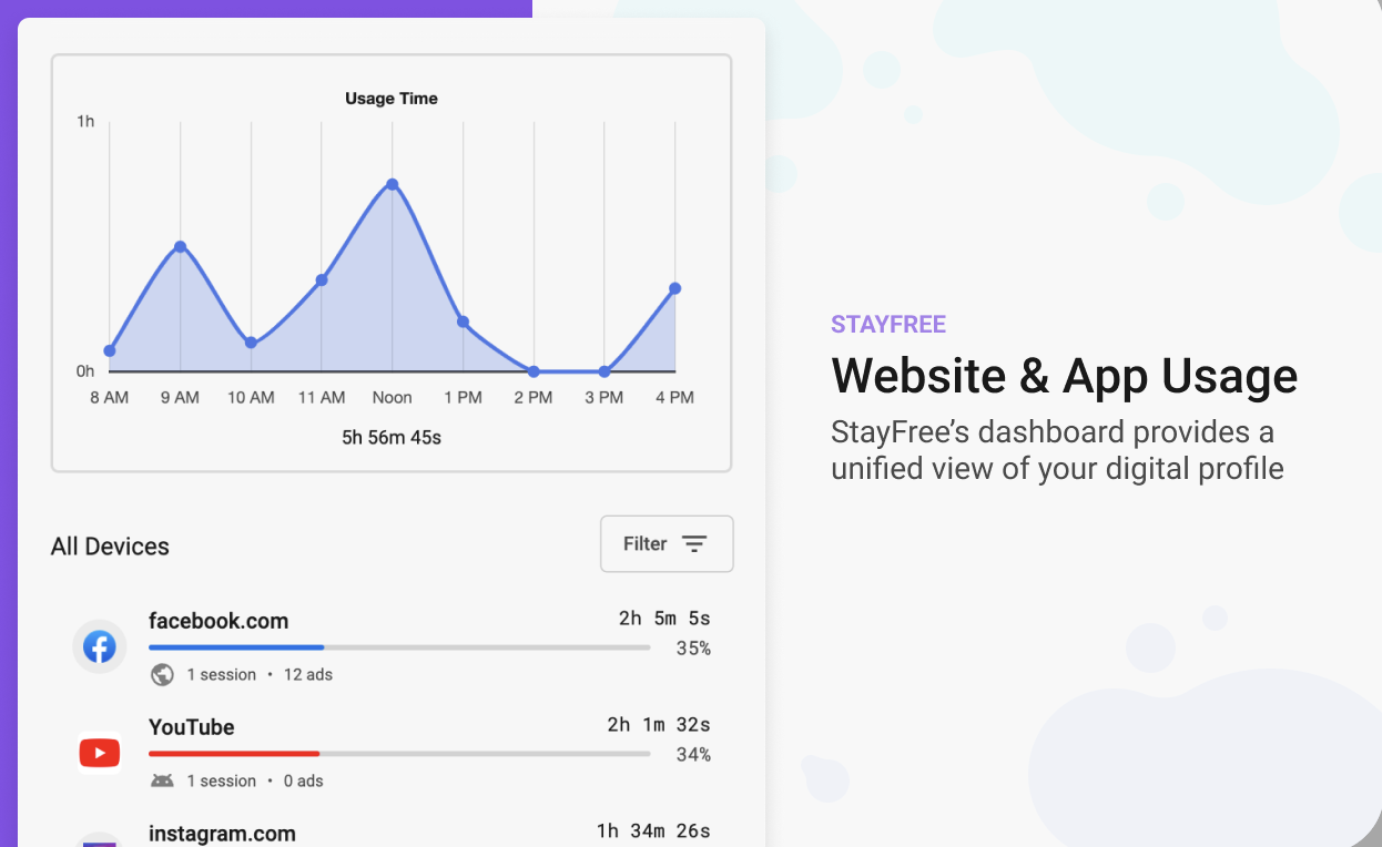 Screenshot of StayFree app showing detailed screen time statistics and app usage graphs on Android