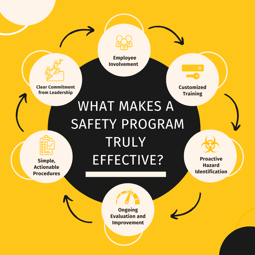 What Makes a Safety Program Truly Effective?