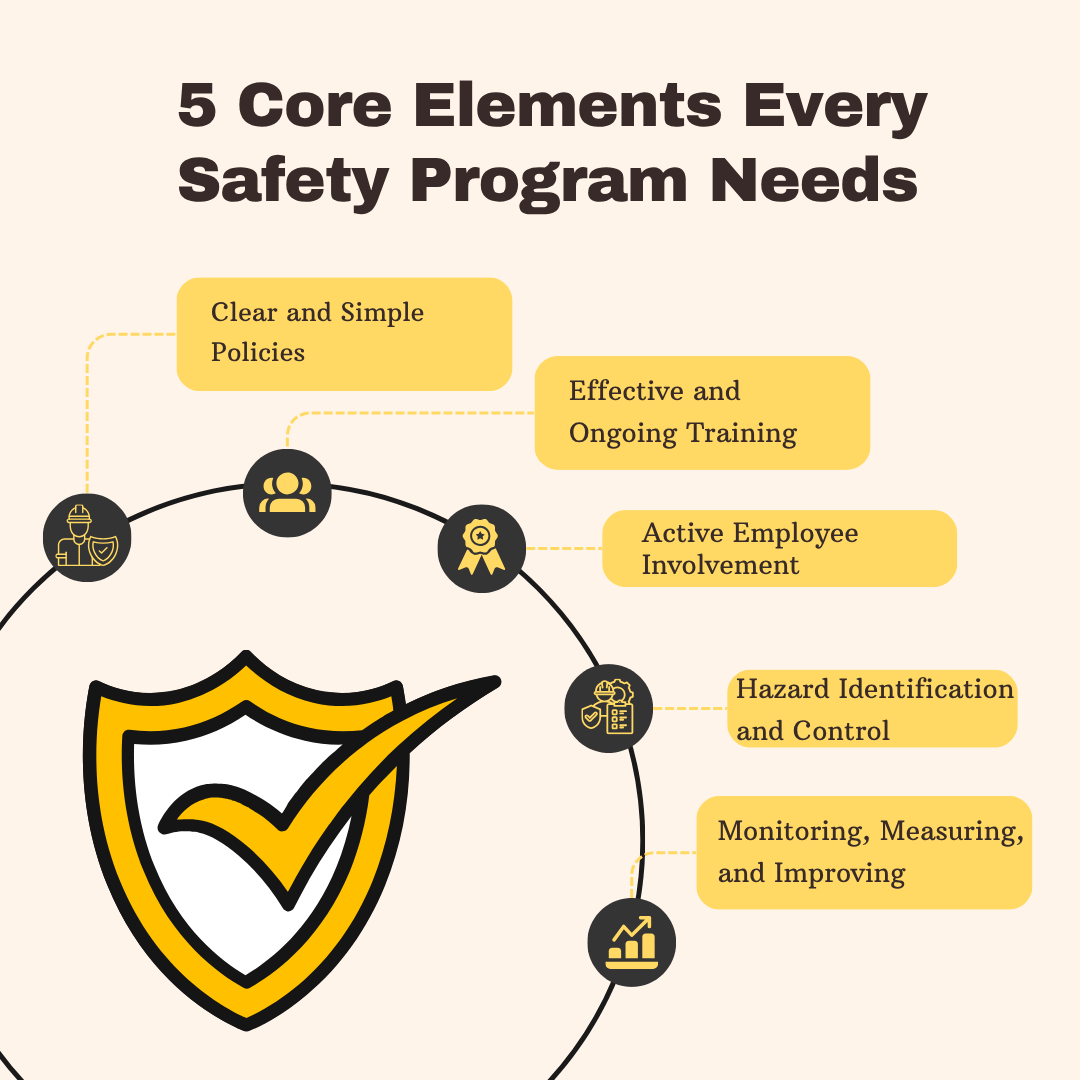 5 Core Elements Every Safety Program Needs — Nano Safety & Security
