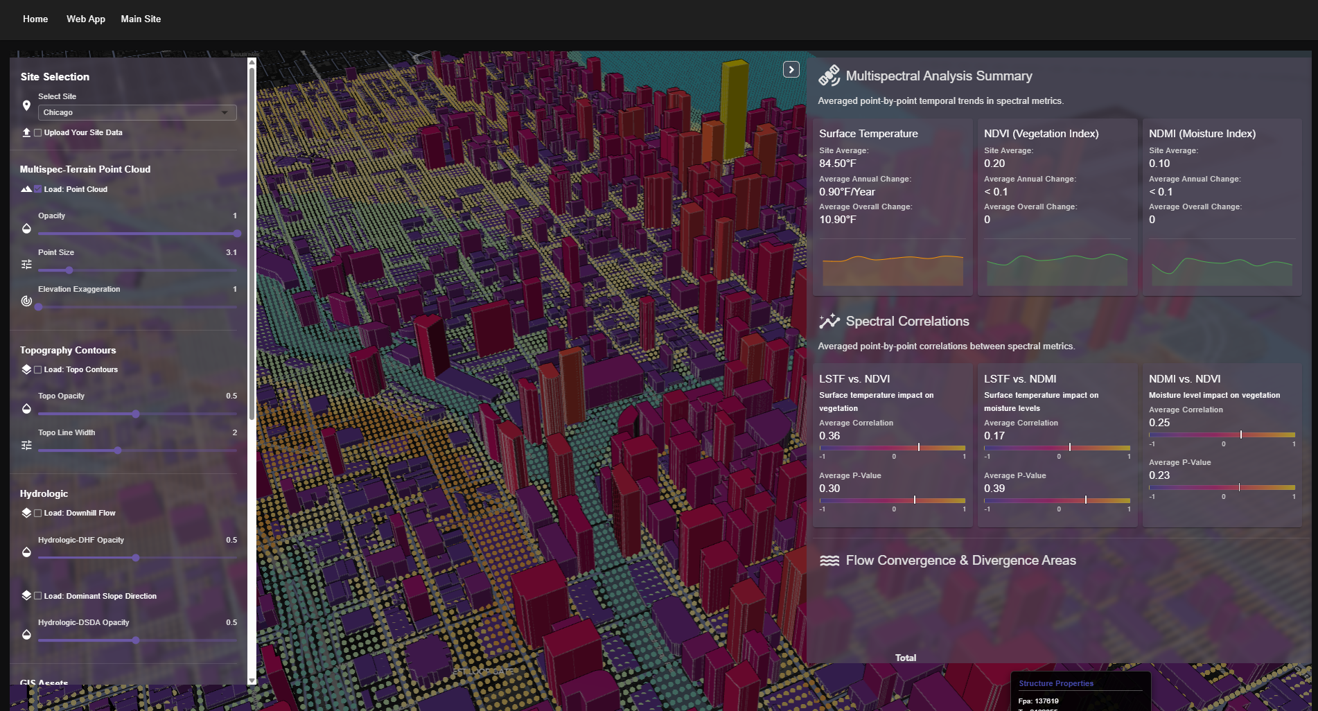A computer screen displaying a 3D city model with colorful buildings and data analytics panels on the right side, showing multispectral analysis and spectral correlations for Chicago.