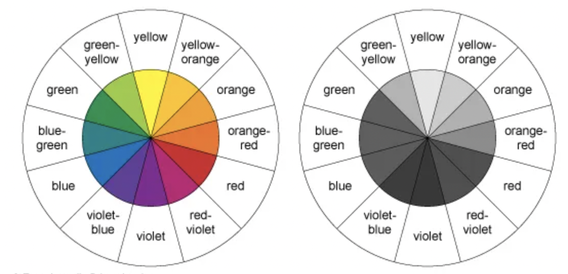 Color and Value: Why Value is More Important Than Color
