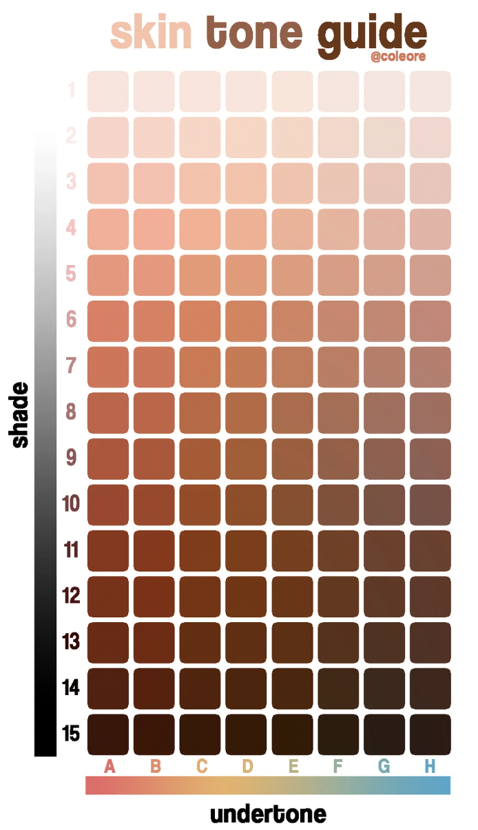 Understanding Undertones