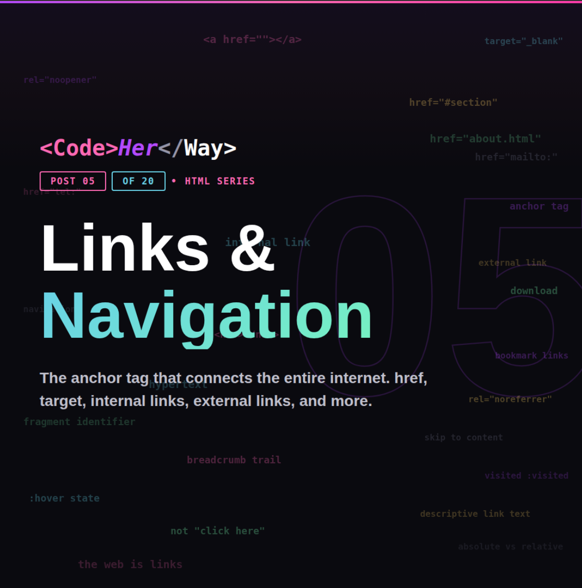 —HTML Series · Post 5:         HTML Links &amp; Navigation