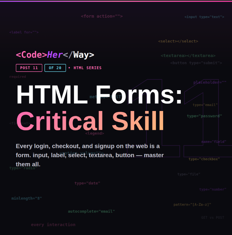 —HTML Series · Post 11: HTML Forms