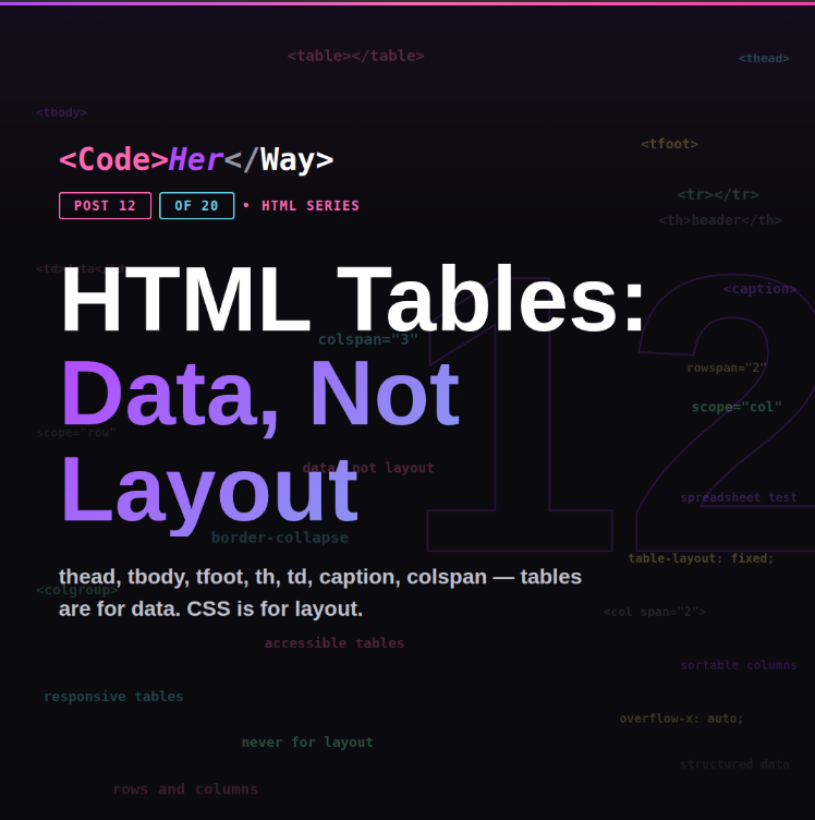 —HTML Series · Post 12:        HTML Tables