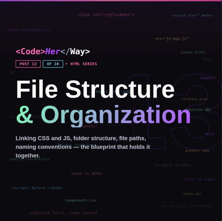 —HTML Series · Post 13:             File Structure &amp; Organization
