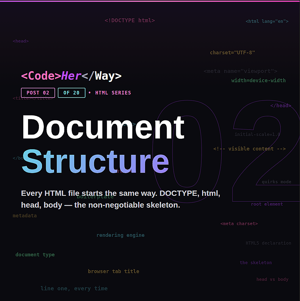 —HTML Series · Post 2:         HTML Document Structure