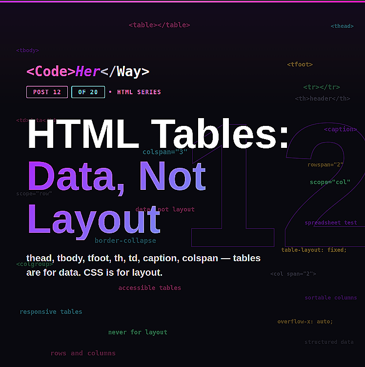 HTML Tables: Data