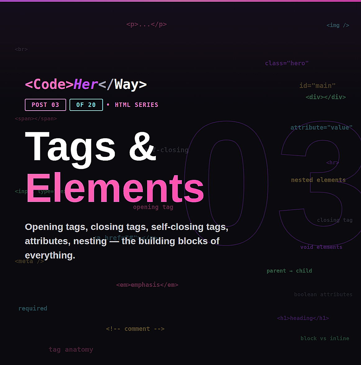 HTML: Elements, Tags & Attributes
