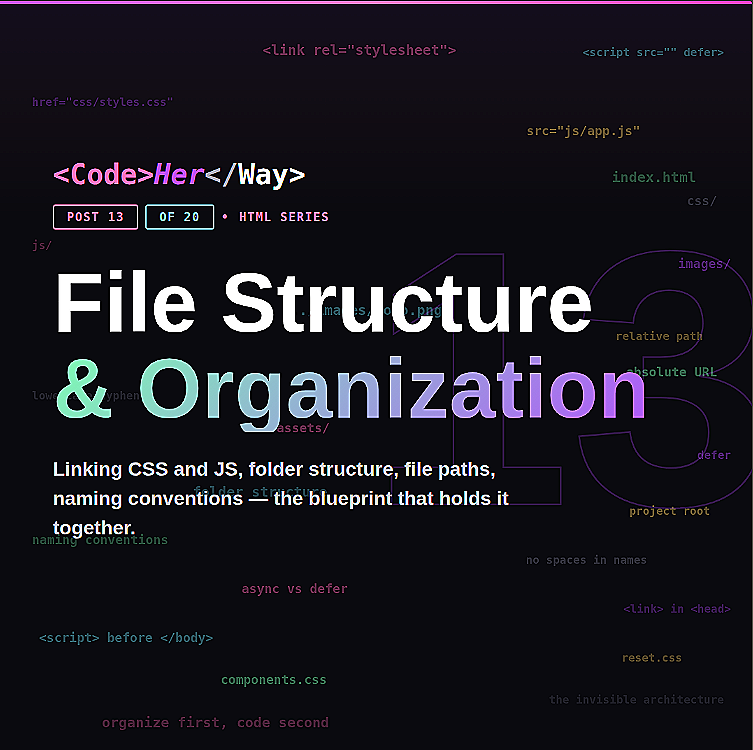 HTML File Structure & Organization
