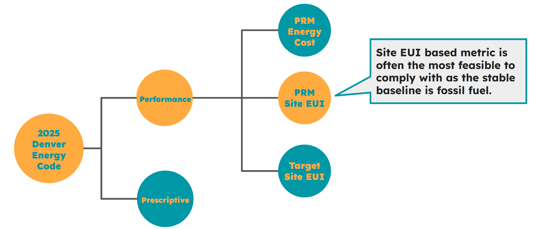 Denver Energy Code Compliance - What You Should Know