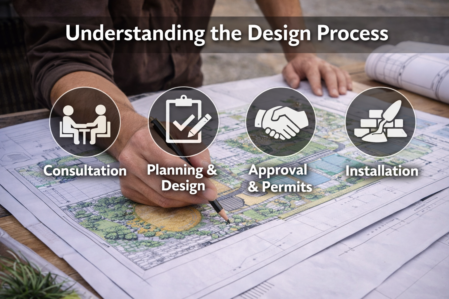 Sample Designs