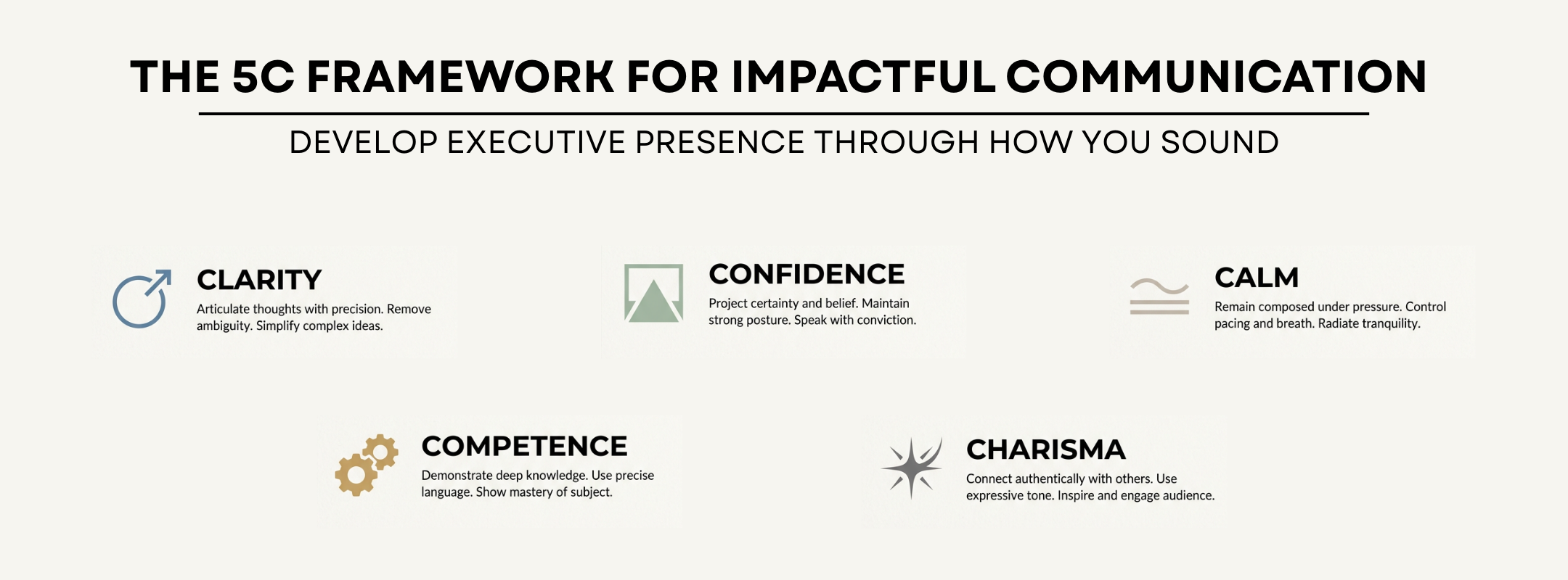 The 5C Voice Framework. Why Executive Presence Is Decided Before You Finish Speaking