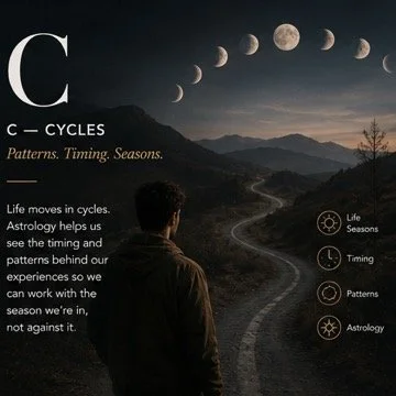 CAPS GUIDE: CYCLES 