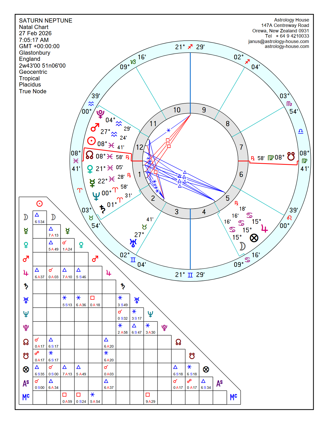 Astrological chart for Saturn and Neptune Conjunction 0 Degrees Aries, dated February 27, 2026, with details including time, location in England, and planetary positions.