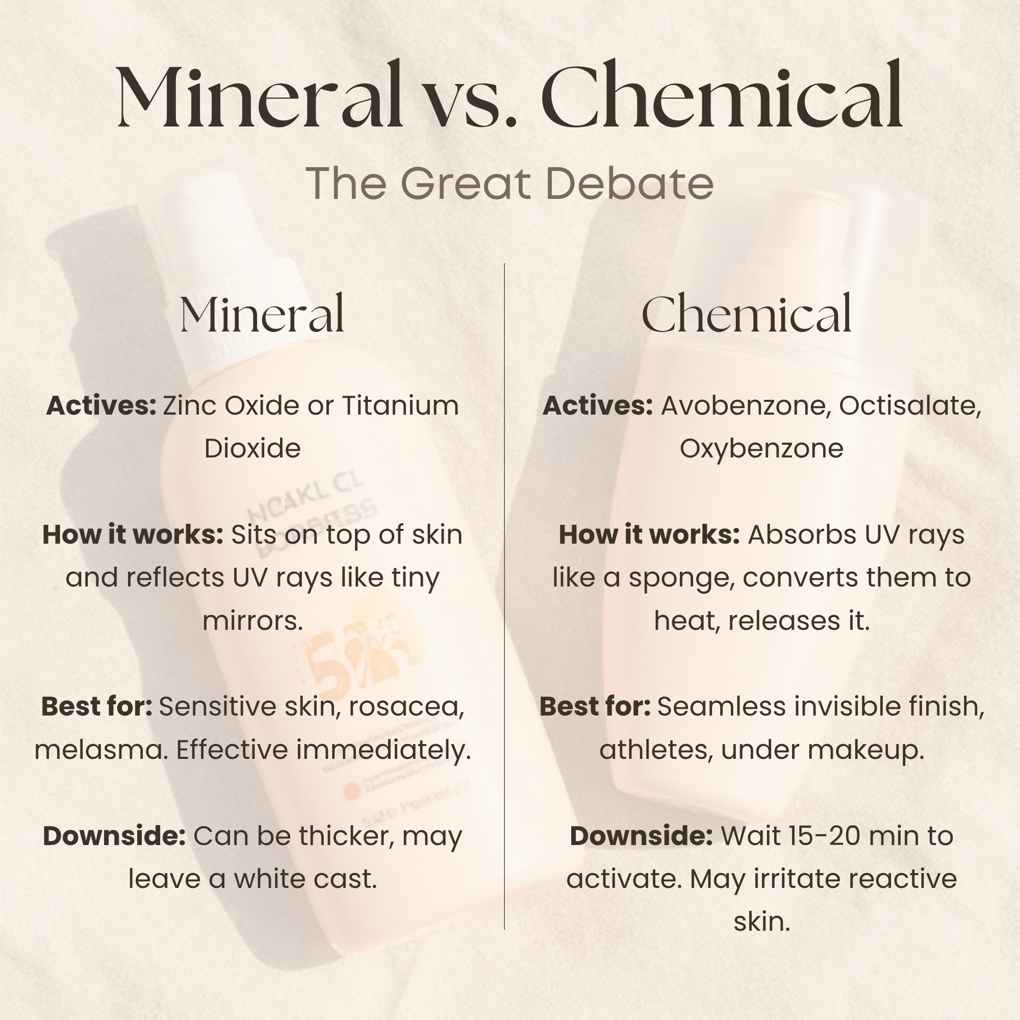 Comparison between mineral and chemical spa. Mineral is best for sensitive skin, rosacea. Chemical is seamless, best for athletes and under makeup. Also some information about how they work.