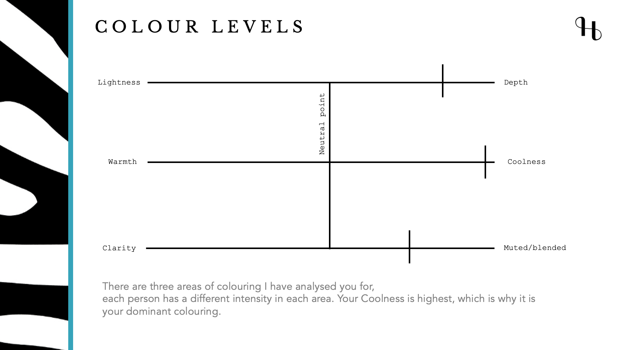 A chart titled 'Colour Levels' showing the analysis of individual color intensities across four areas: Lightness, Warmth, Clarity, and their correlation with Neutral Point, Depth, Coolness, and Muted/Blended. The chart explains that each person has a different intensity in each area, with Coolness being the most dominant in this analysis.