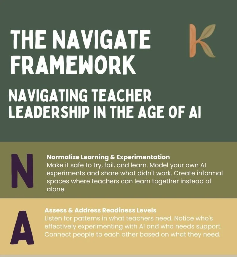 Navigating Teacher Leadership in the Age of AI: The NAVIGATE Framework