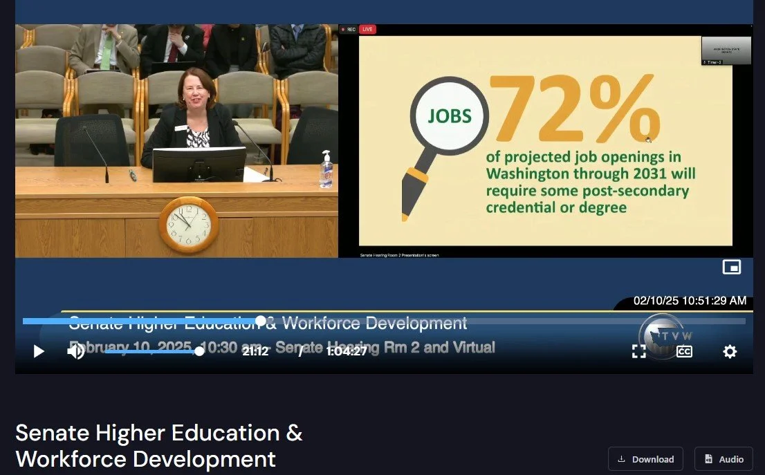Screenshot of a legislative hearing with a woman speaking at a desk, and a presentation slide indicating 72% of projected job openings in Washington through 2031 will need post-secondary credentials or degrees.
