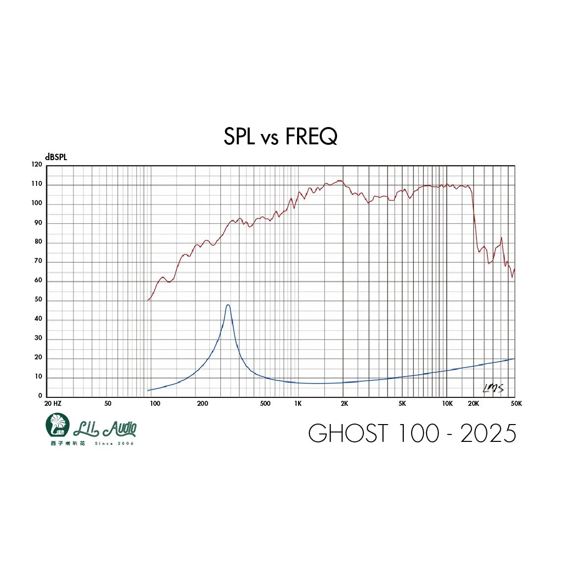 2025_05_26_SPL_Ghost100-01.jpg