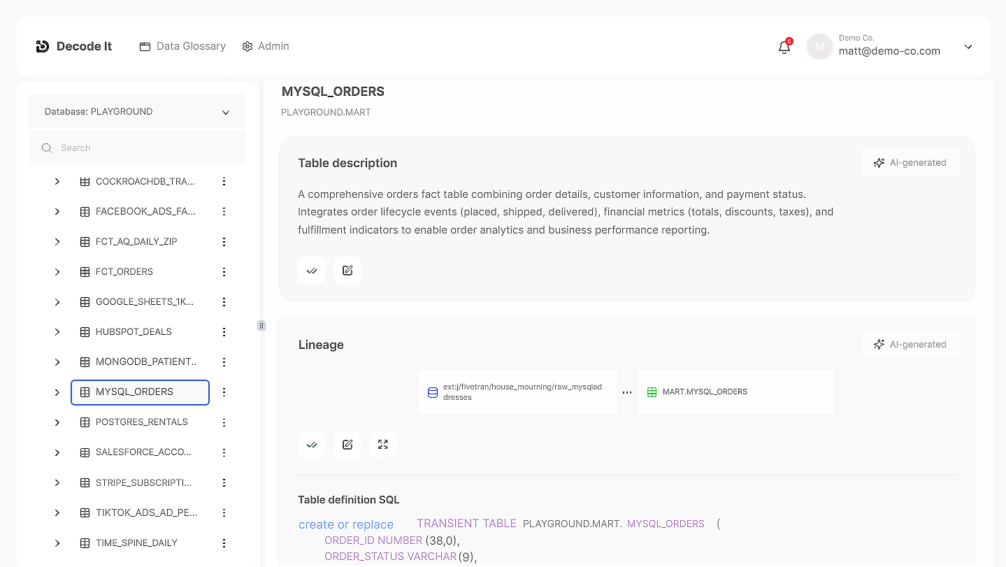Data Glossary