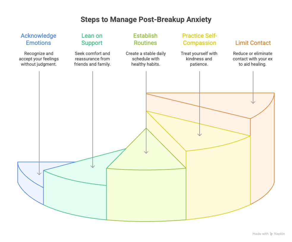 Graphic of managing post-breakup anxiety