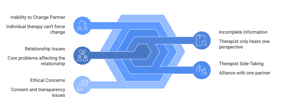 Graphic of limitations of individual therapy for relationship issues