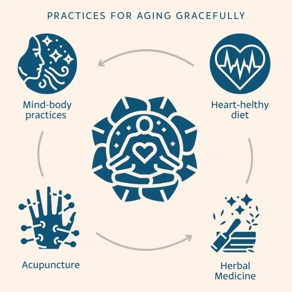 Chart showing how incorporating TCM in every day helps with aging