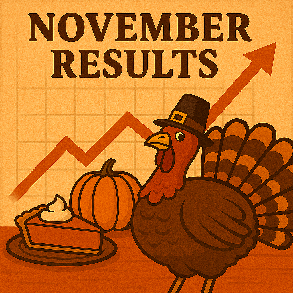 November Report: 88.89% Positive Results 