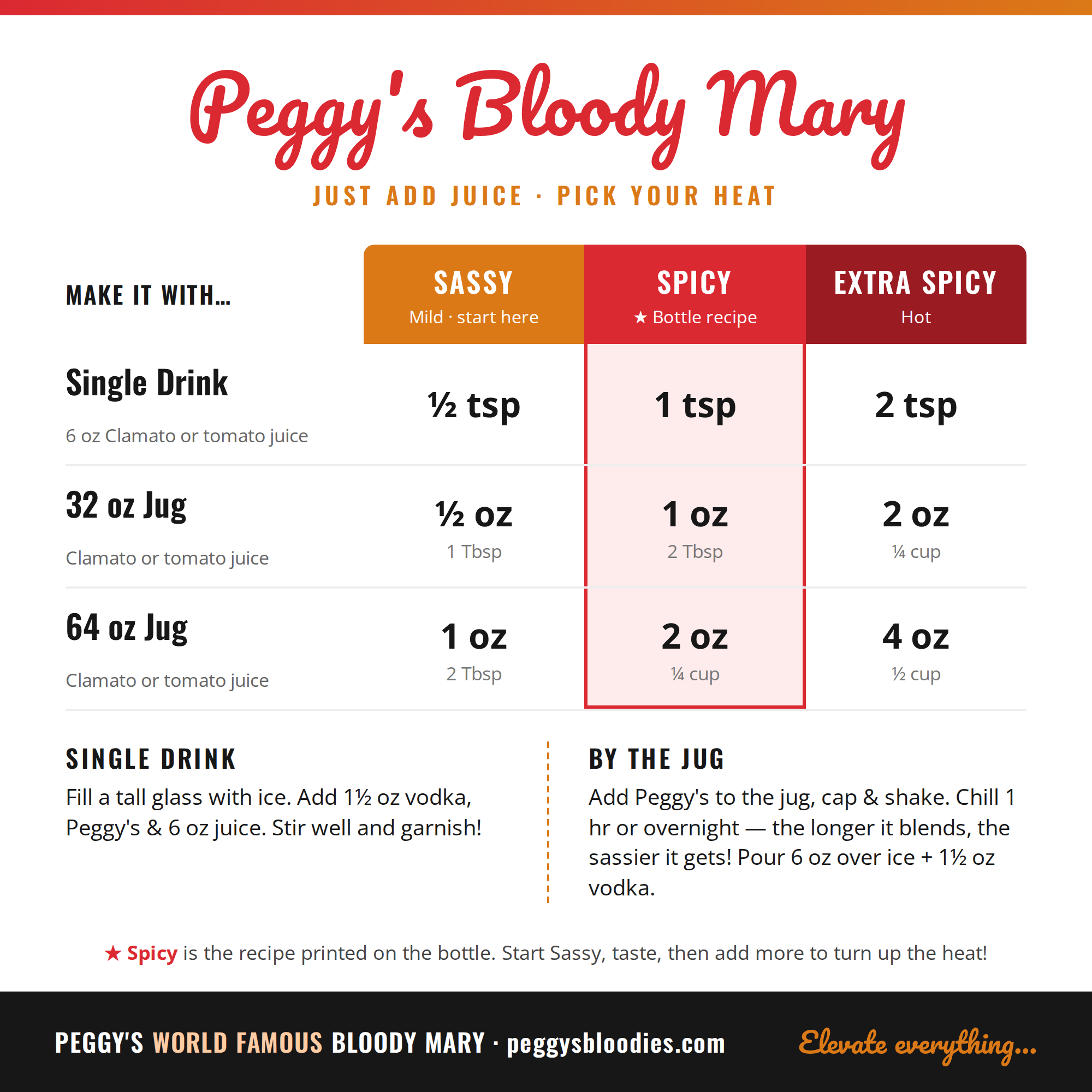 Peggys_Bloody_Mary_Recipe_Square.png