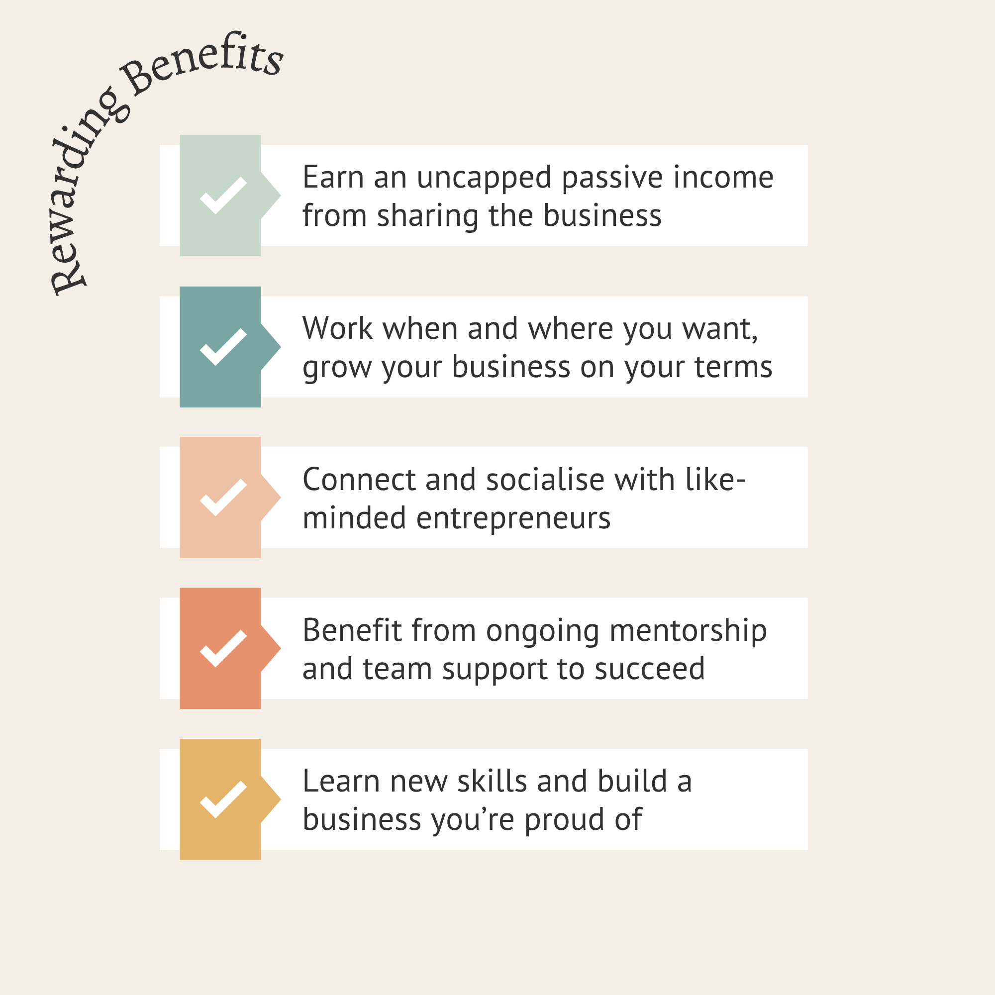 A list of benefits for a business sharing platform with checkmarks next to each benefit. Benefits include earning passive income, working flexibly, socializing with entrepreneurs, mentorship, and learning new skills.