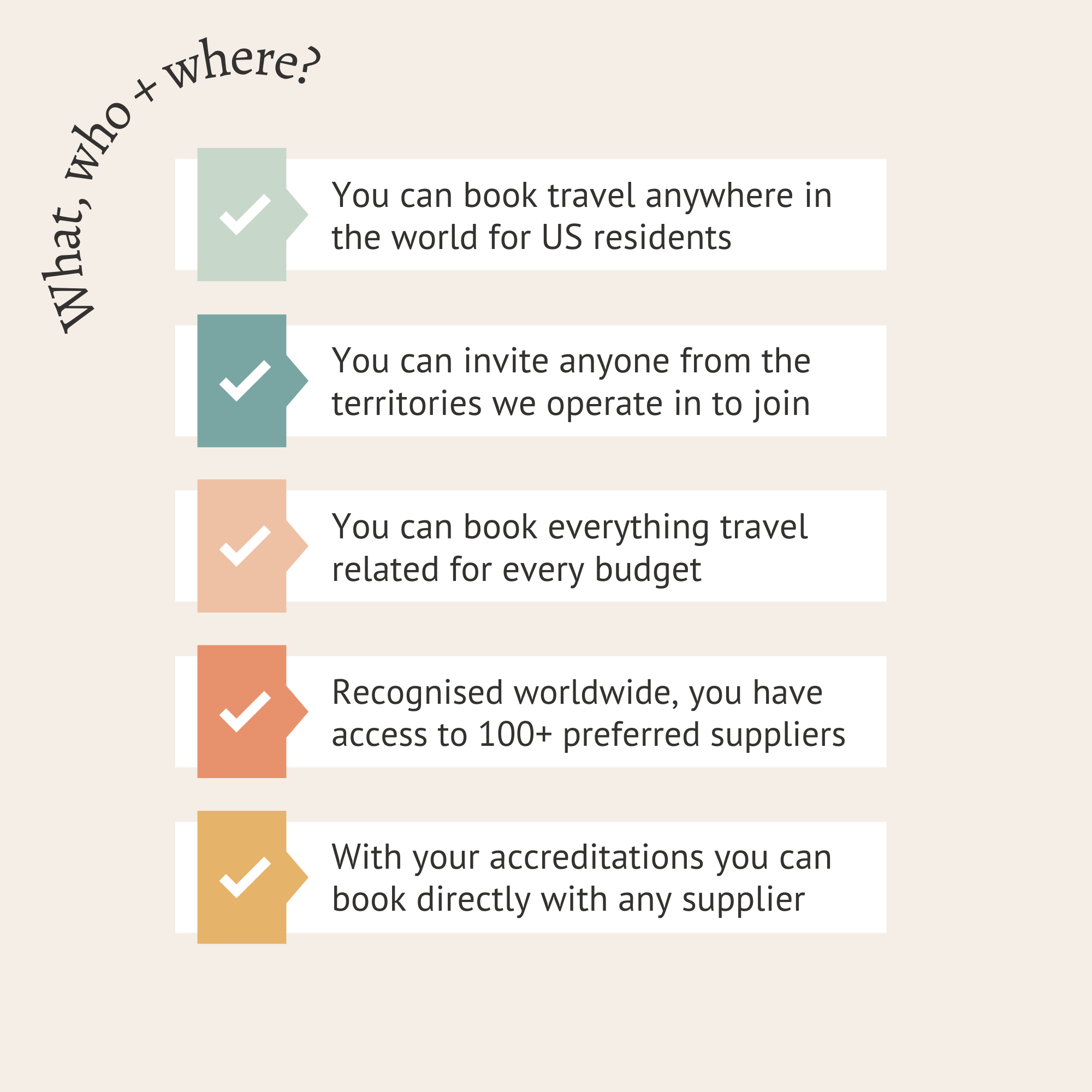 Infographic listing travel perks with check marks. First: "You can book travel anywhere in the world for US residents." Second: "You can invite anyone from the territories we operate in to join." Third: "You can book everything travel-related for every budget." Fourth: "Recognized worldwide, you have access to 100+ preferred suppliers." Fifth: "With your accreditations, you can book directly with any supplier."