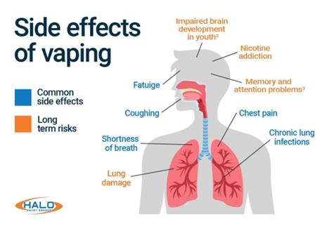 Side effects of vaping