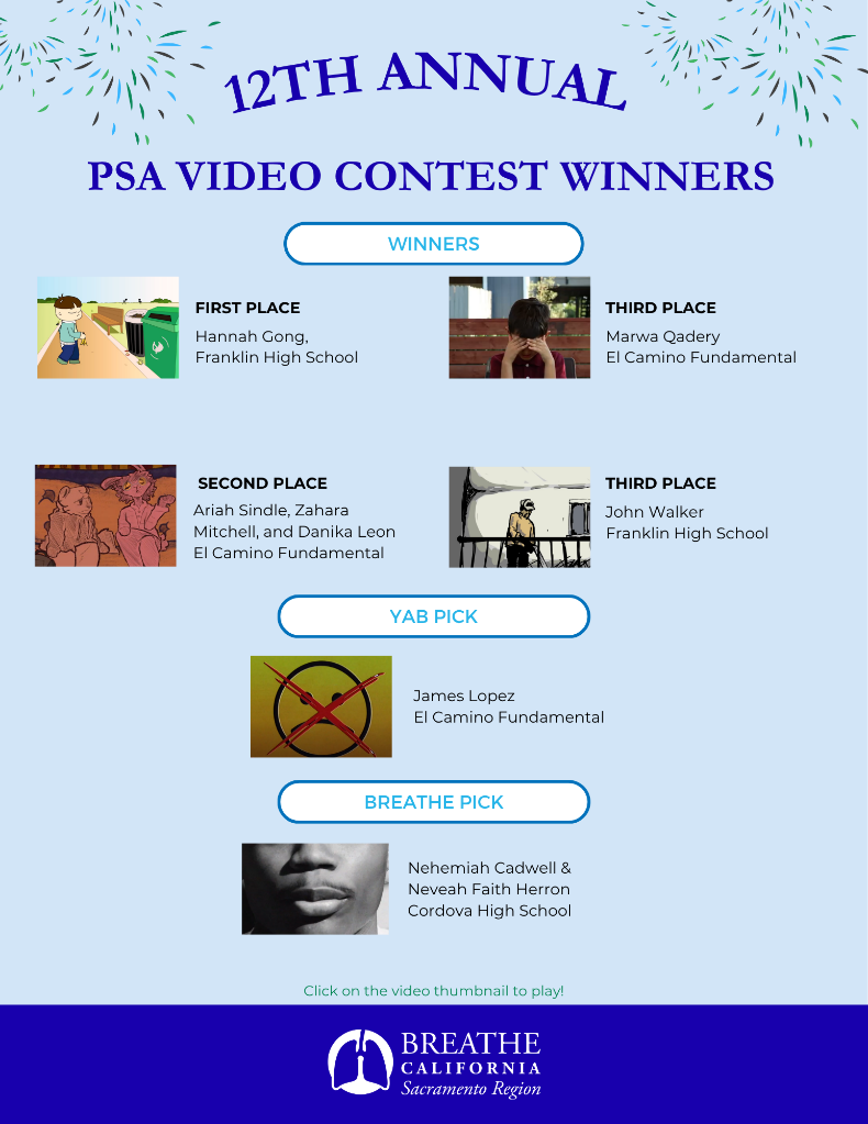 Poster of all winners shown