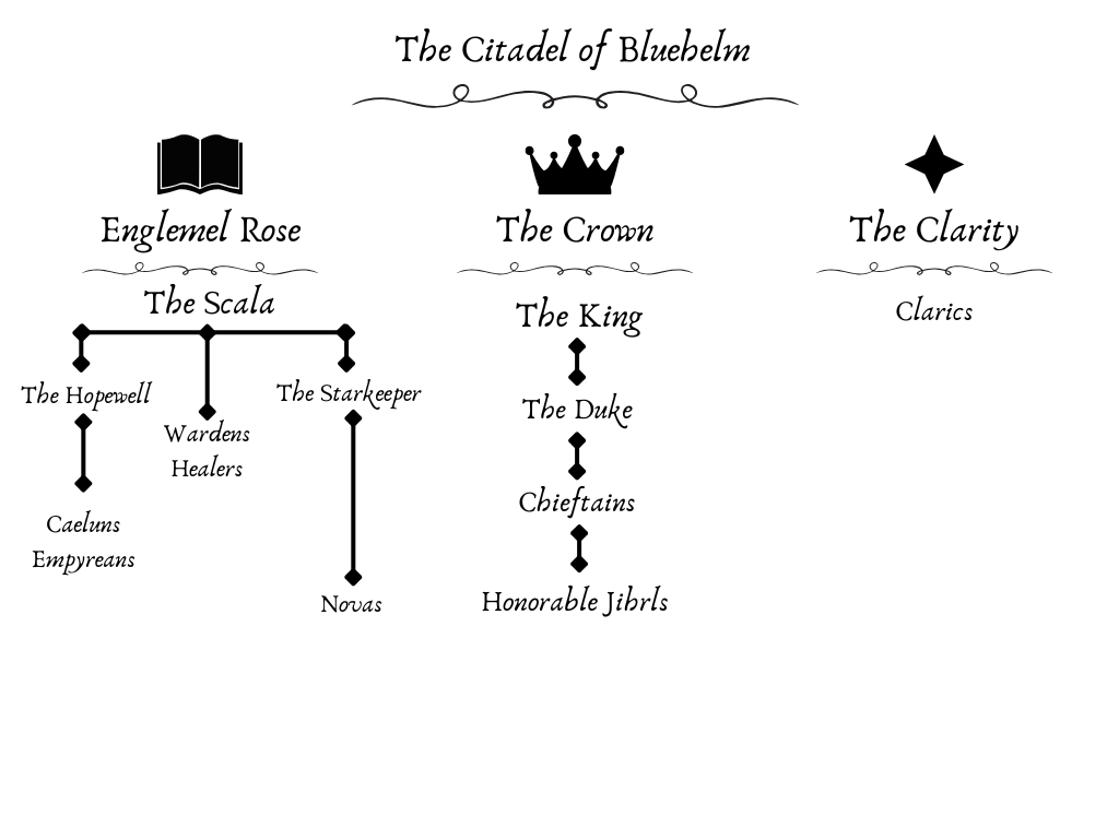The Citadel (1).png