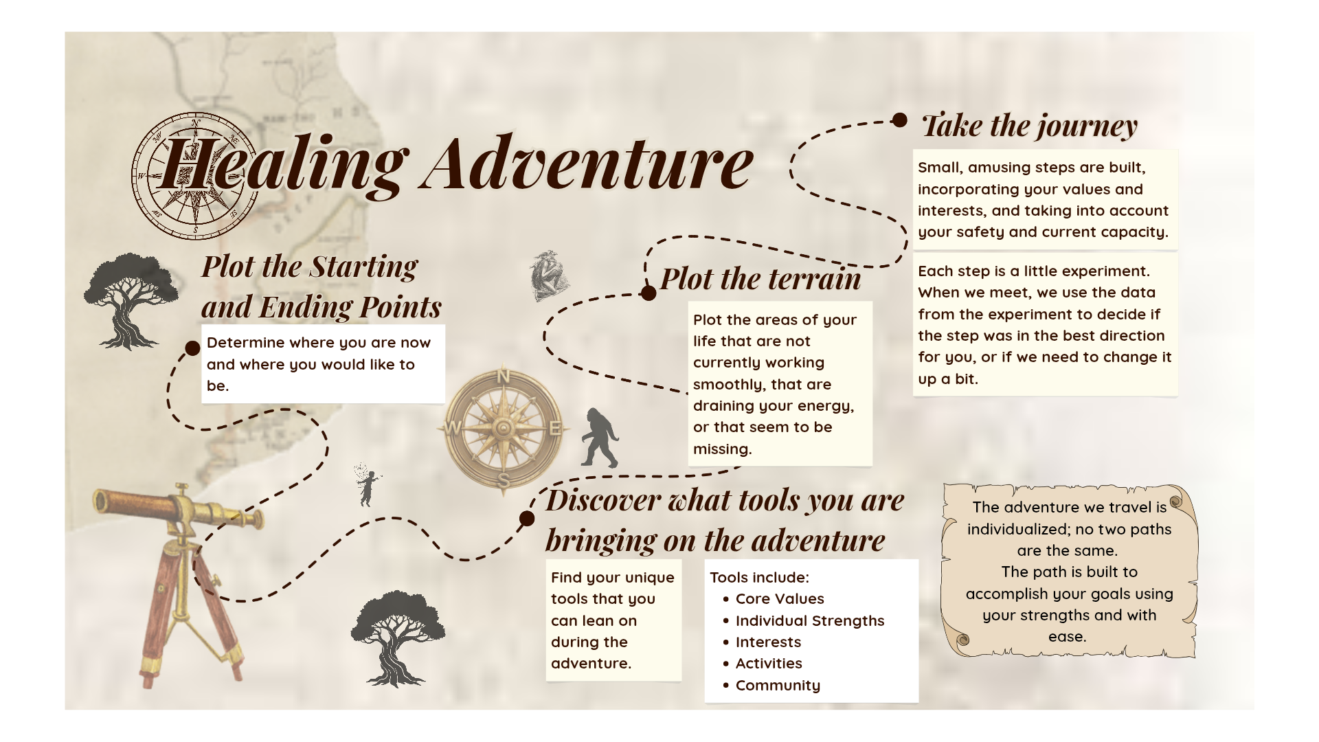 map with steps noted