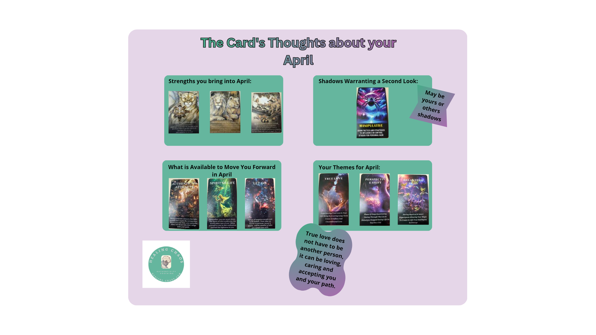 April Energy Reading