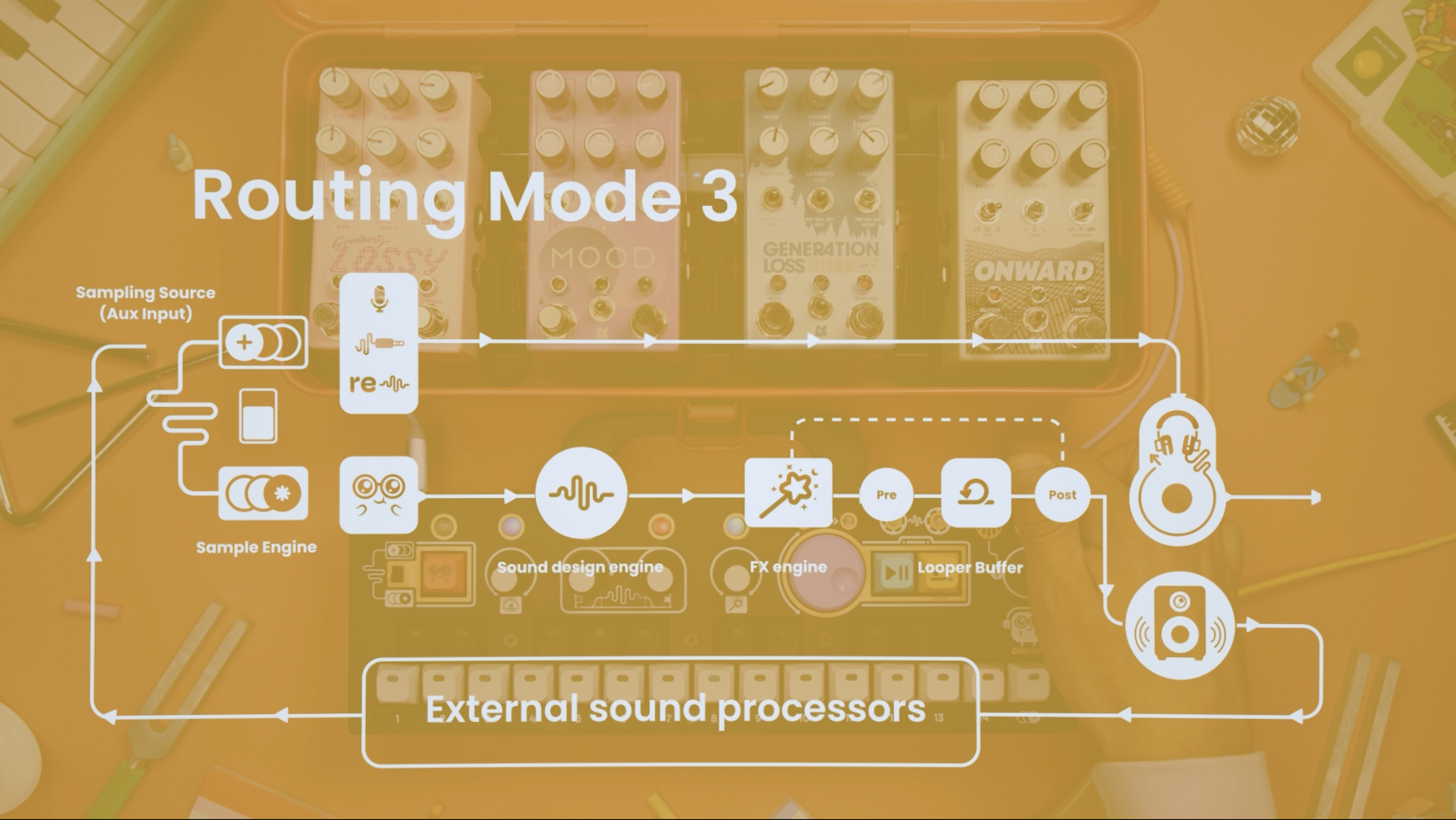 CHOMPI Volume Ending - Routing Mode 3