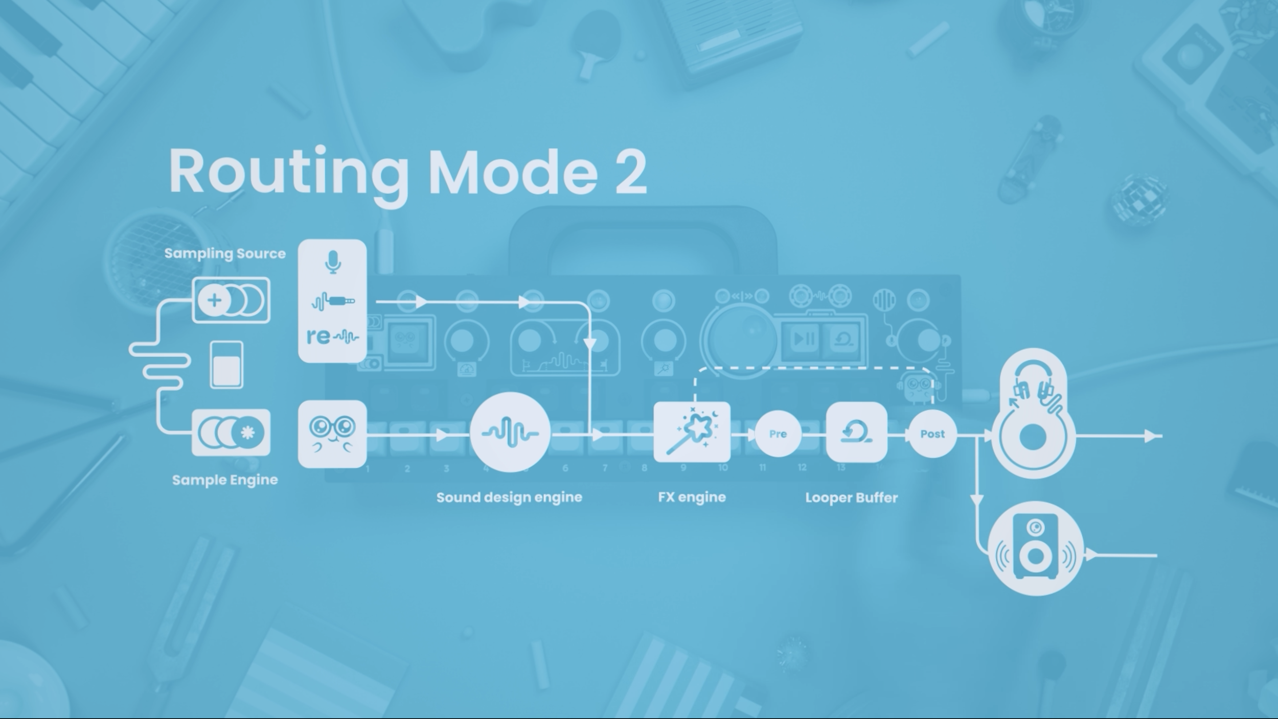 CHOMPI Volume Ending - Routing Mode 2