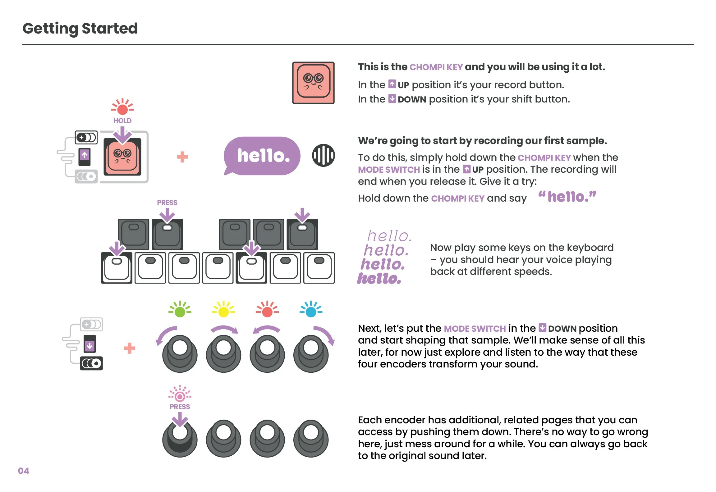 CHOMPI Mini Guide Pg 4: Getting Started
